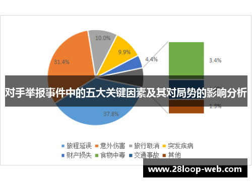 对手举报事件中的五大关键因素及其对局势的影响分析