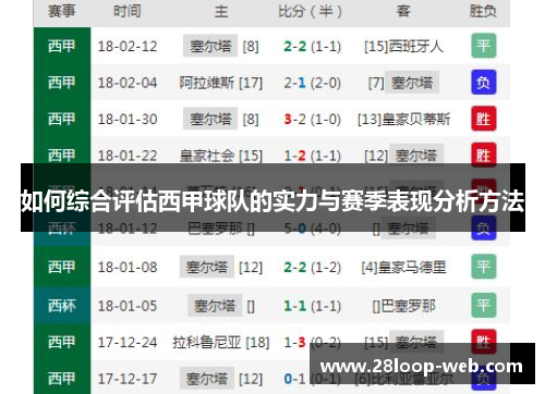 如何综合评估西甲球队的实力与赛季表现分析方法